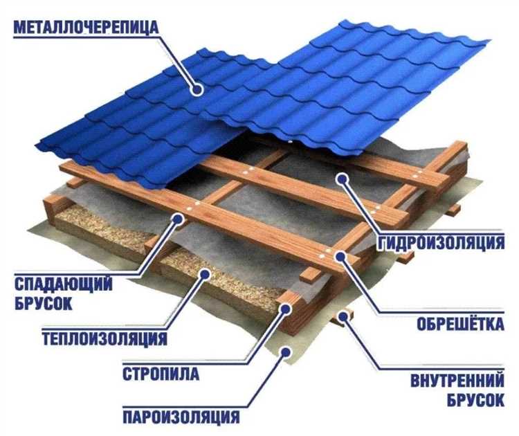 Профессиональный монтаж – залог надежности и безопасности